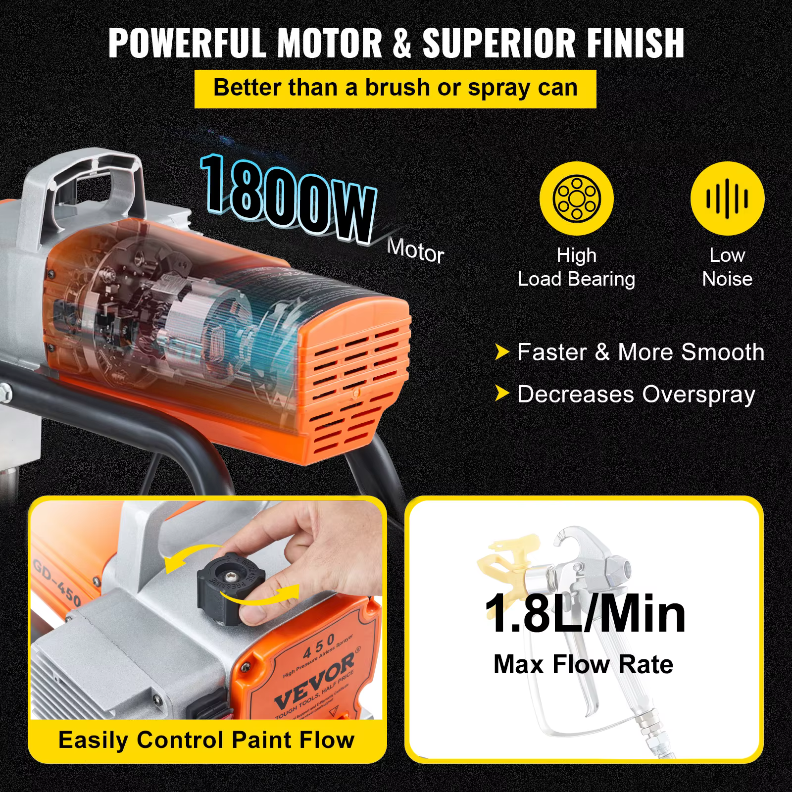 SucceBuy 1500/1800W pulvérisateur de peinture murale sans air Kit de pistolet pulvérisateur électriq