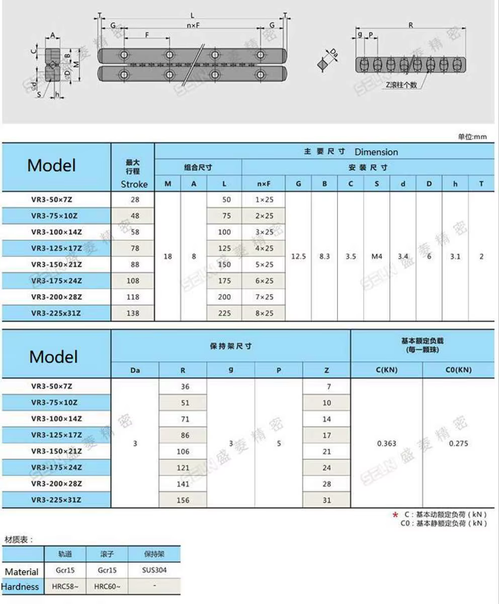 Nouveau Guide de rouleau transversal VR3075