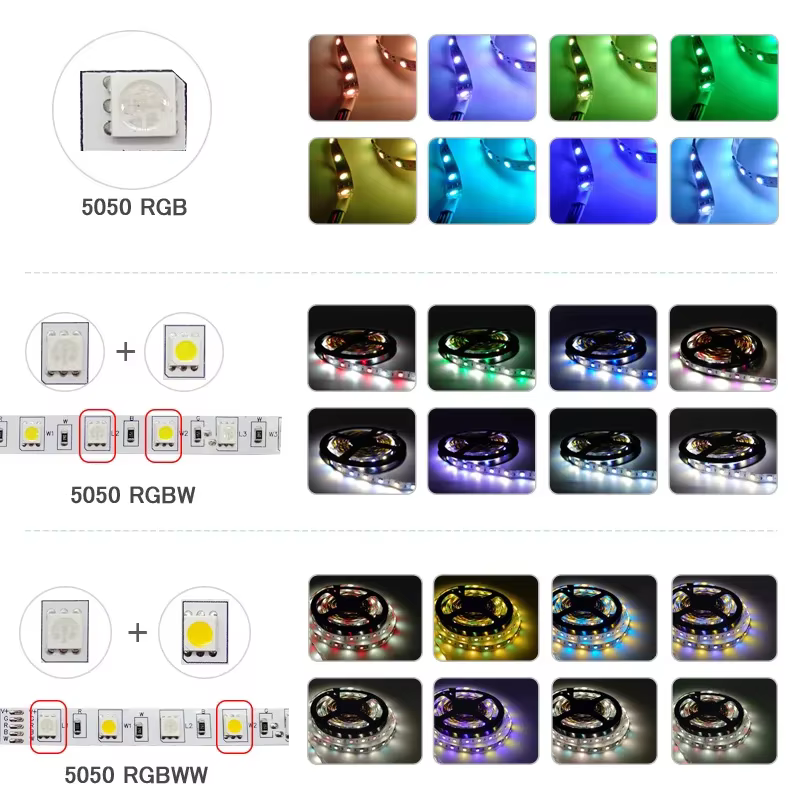 Bande lumineuse LED RGB RGBW, 60 diodes/m, étanche, contrôle Wifi Alexa, ruban Flexible, Luces Led pour éclairage de décoration de pièce