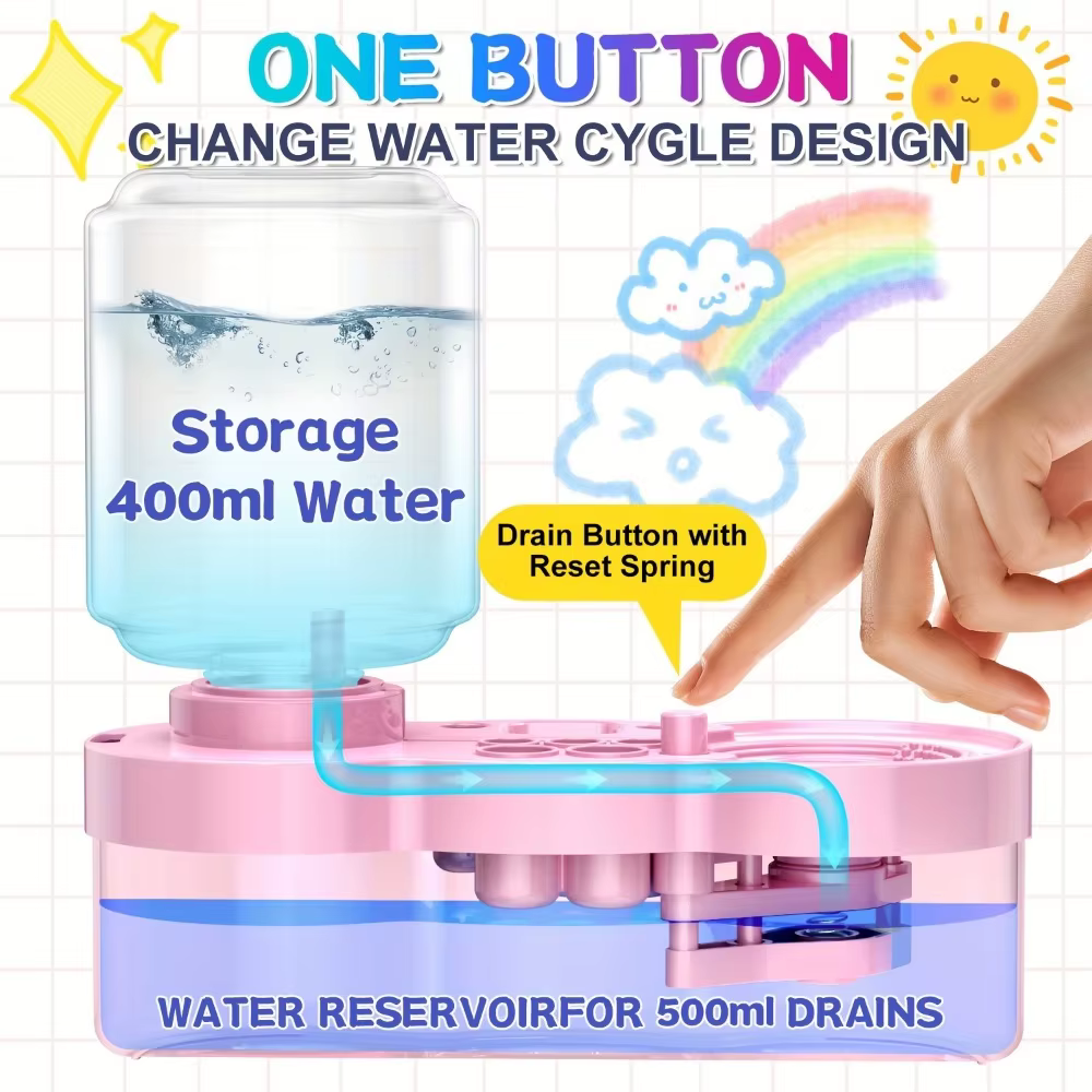 Système de Cycle d'eau