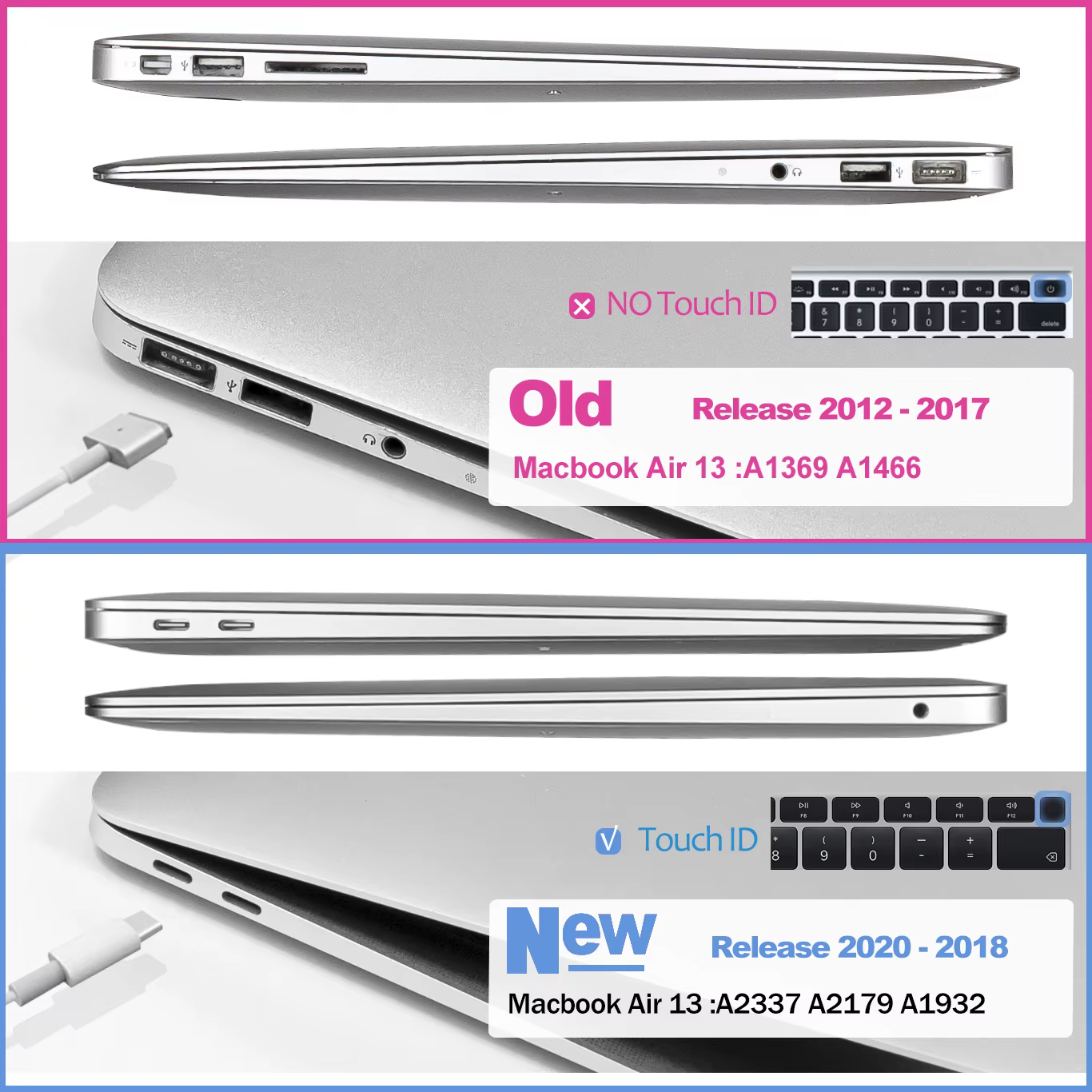 Étui pour ordinateur portable pour MacBook Air 13 15.3 13.6, M4 M3 M2 Macbook Pro 14 16, 2025 M5 M4 Pro ou M4 Max 2020 Air (Intel 2017)
