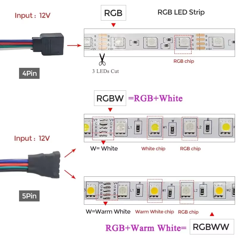 Bande lumineuse LED RGBW Bluetooth 5050 DC 12V RGB WIFI, ruban Flexible, Diode étanche, pour chambre à coucher, TV, ensemble d'ordinateur + alimentation
